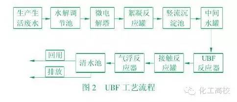 污水处理的基本方法和基本流程_污水处理ab法流程图_ab法污水处理技术