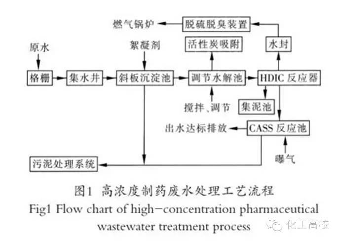 ab法污水处理技术_污水处理ab法流程图_污水处理的基本方法和基本流程