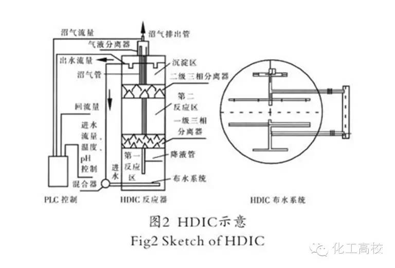 ab法污水处理技术_污水处理的基本方法和基本流程_污水处理ab法流程图