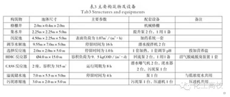 ab法污水处理技术_污水处理ab法流程图_污水处理的基本方法和基本流程