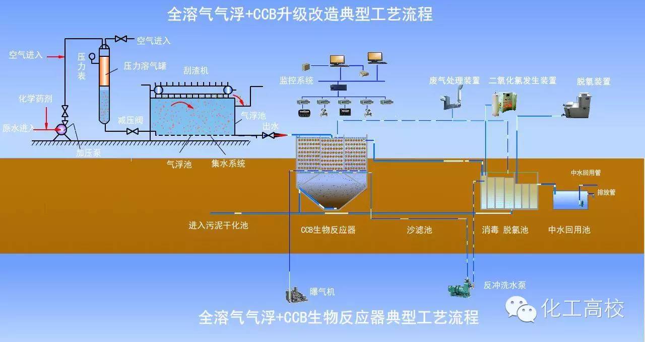 ab法污水处理技术_污水处理ab法流程图_污水处理的基本方法和基本流程