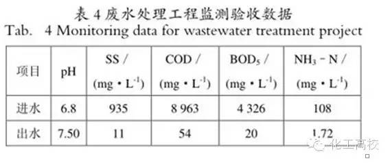 ab法污水处理技术_污水处理的基本方法和基本流程_污水处理ab法流程图