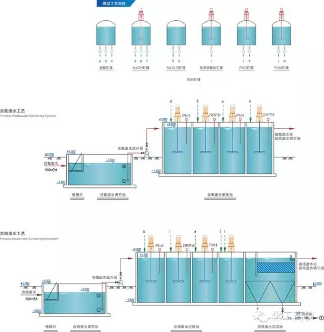 污水处理的基本方法和基本流程_污水处理ab法流程图_ab法污水处理技术