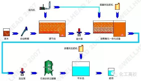 污水处理的基本方法和基本流程_污水处理ab法流程图_ab法污水处理技术