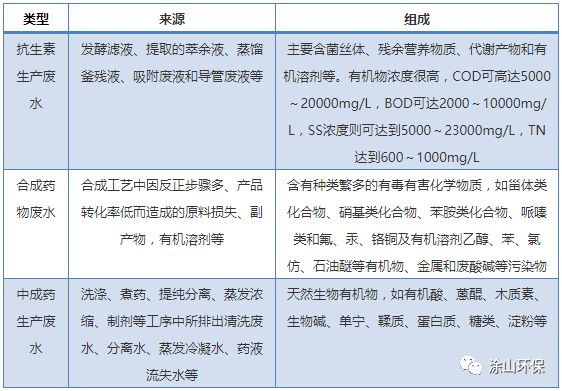 ab法污水处理技术_污水处理工艺a/a/o_污水处理ab法流程图