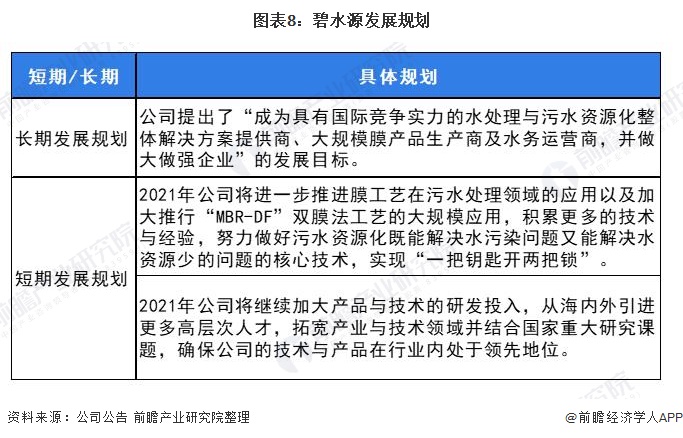 图表8：碧水源发展规划