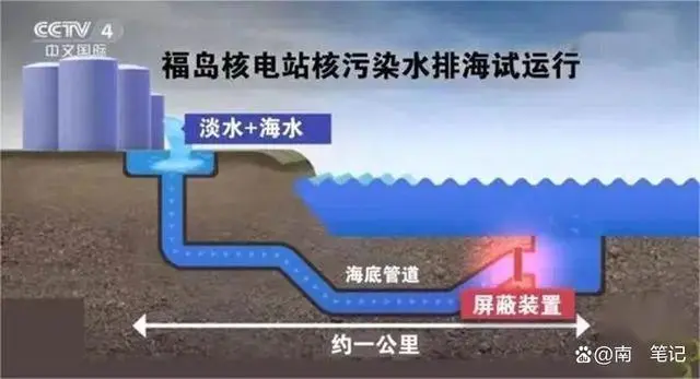 日本排放核污水海报_日本排放核污水案例分析_日本核污水排放时评