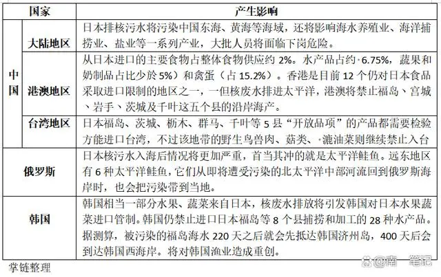 日本核污水排放时评_日本排放核污水海报_日本排放核污水案例分析