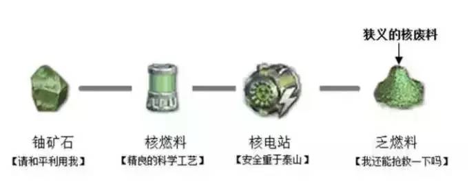 危险废物和固废的区别_核废料属于危险固废吗_危险核废料固废属于什么垃圾