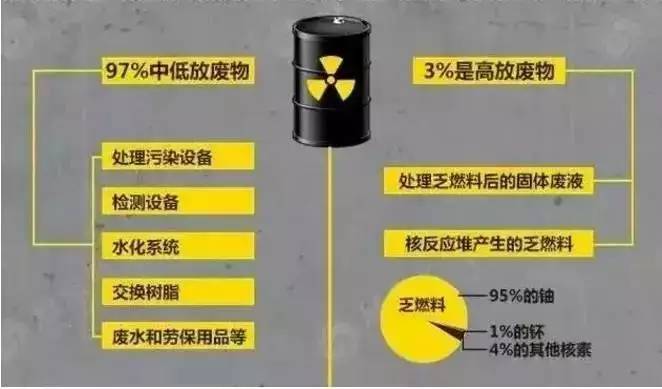 核废料属于危险固废吗_危险废物和固废的区别_危险核废料固废属于什么垃圾