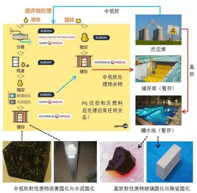 危险废物和固废的区别_核废料属于危险固废吗_危险核废料固废属于什么垃圾