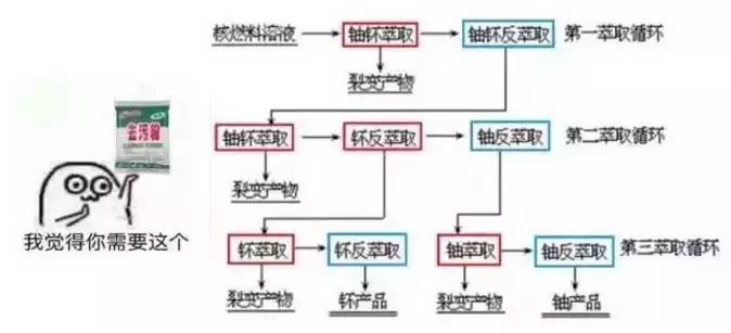 危险废物和固废的区别_危险核废料固废属于什么垃圾_核废料属于危险固废吗