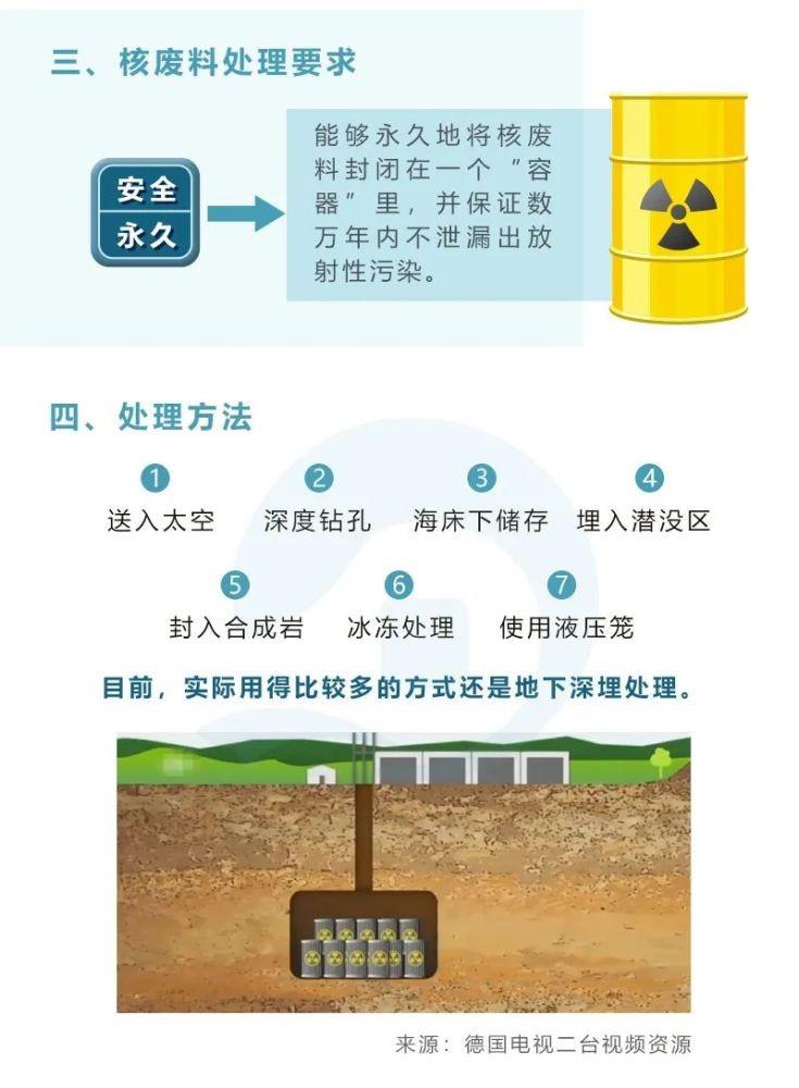 危险核废料固废属于什么垃圾_核废料属于危险废物吗_核废料属于危险固废吗