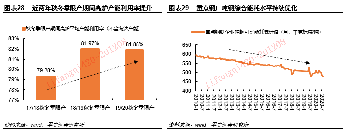 钢铁环保市场未来市场分析_环保对钢铁_钢铁环保新闻