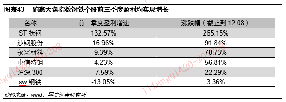 钢铁环保新闻_钢铁环保市场未来市场分析_环保对钢铁