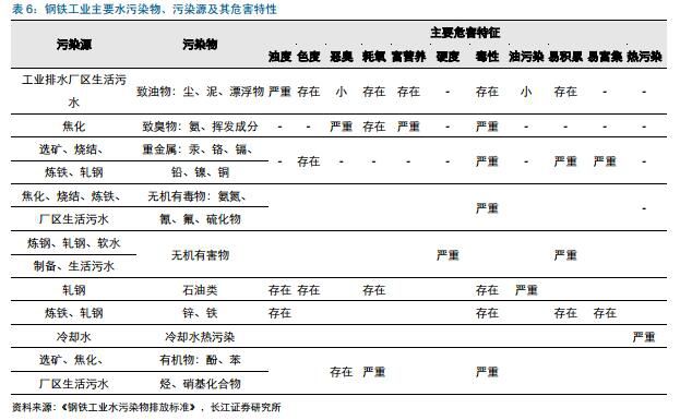 钢铁环保新闻_天津静海环保大强钢铁_环保对钢铁