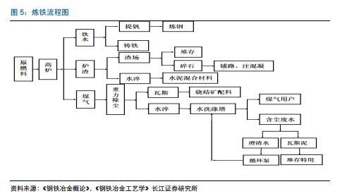 钢铁环保新闻_环保对钢铁_天津静海环保大强钢铁