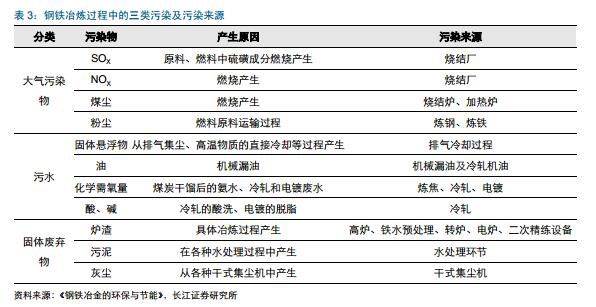 钢铁环保新闻_天津静海环保大强钢铁_环保对钢铁