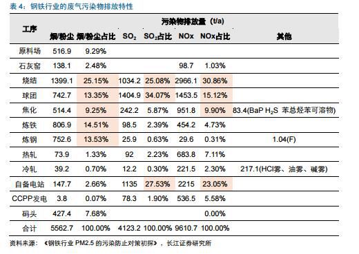 天津静海环保大强钢铁_环保对钢铁_钢铁环保新闻