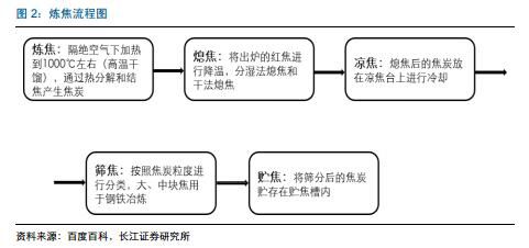 钢铁环保新闻_天津静海环保大强钢铁_环保对钢铁