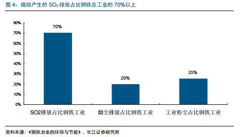 环保对钢铁_天津静海环保大强钢铁_钢铁环保新闻