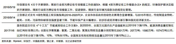 环保对钢铁_钢铁环保新闻_天津静海环保大强钢铁