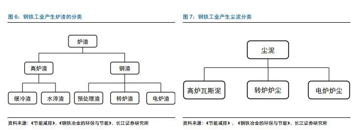 环保对钢铁_天津静海环保大强钢铁_钢铁环保新闻