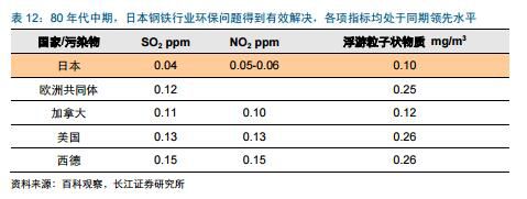 环保对钢铁_天津静海环保大强钢铁_钢铁环保新闻