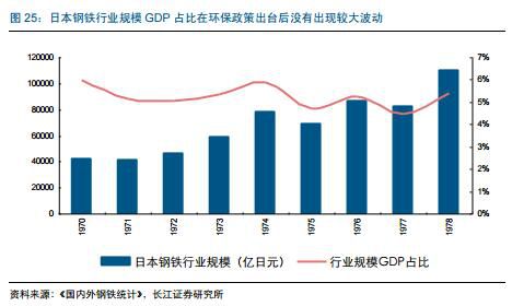 天津静海环保大强钢铁_环保对钢铁_钢铁环保新闻