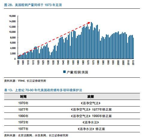 天津静海环保大强钢铁_钢铁环保新闻_环保对钢铁