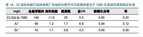 天津静海环保大强钢铁_钢铁环保新闻_环保对钢铁