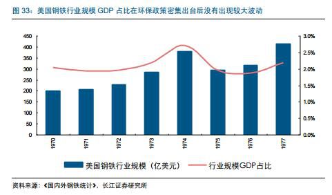 环保对钢铁_钢铁环保新闻_天津静海环保大强钢铁