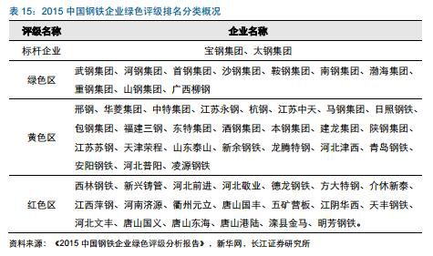 环保对钢铁_天津静海环保大强钢铁_钢铁环保新闻