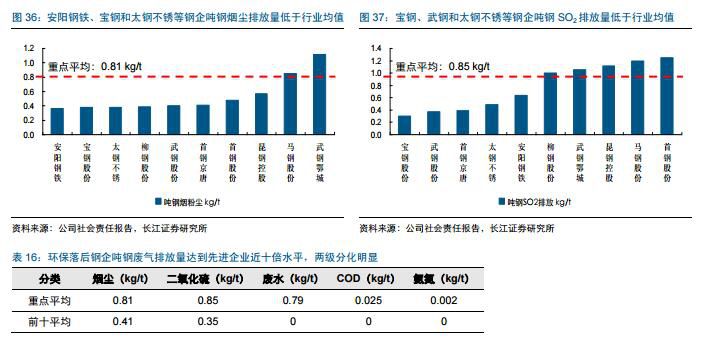 环保对钢铁_钢铁环保新闻_天津静海环保大强钢铁