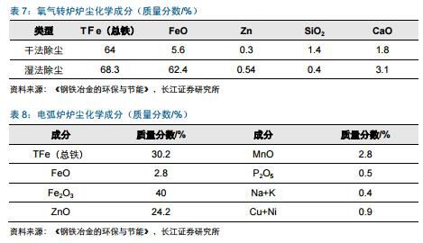 环保对钢铁_天津静海环保大强钢铁_钢铁环保新闻