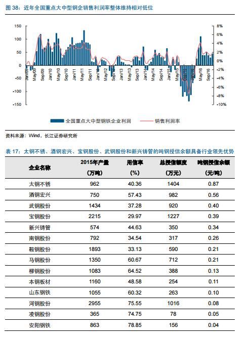 天津静海环保大强钢铁_环保对钢铁_钢铁环保新闻