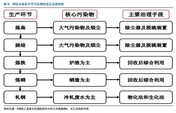 环保对钢铁_天津静海环保大强钢铁_钢铁环保新闻