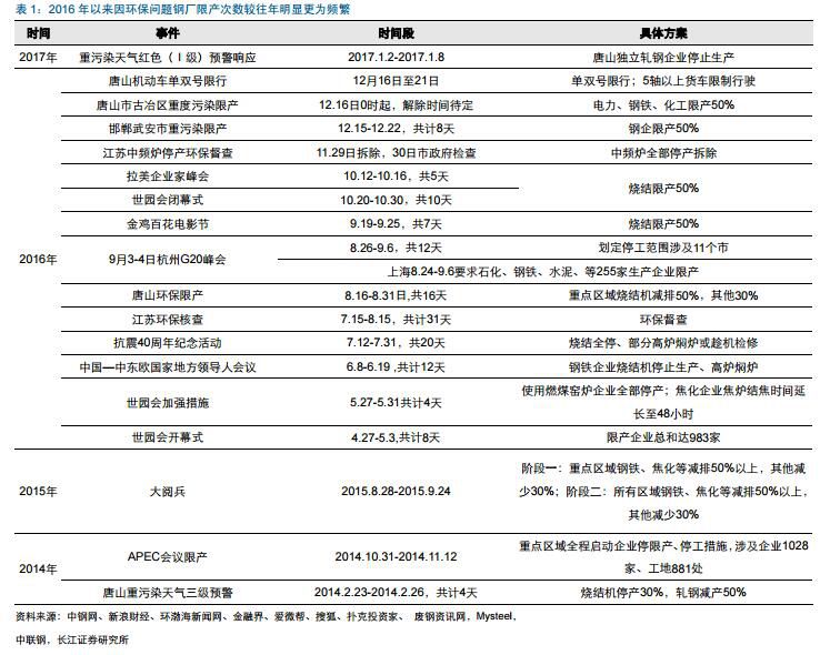 天津静海环保大强钢铁_环保对钢铁_钢铁环保新闻