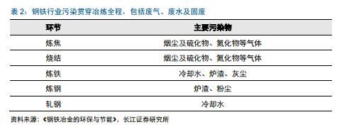 天津静海环保大强钢铁_钢铁环保新闻_环保对钢铁