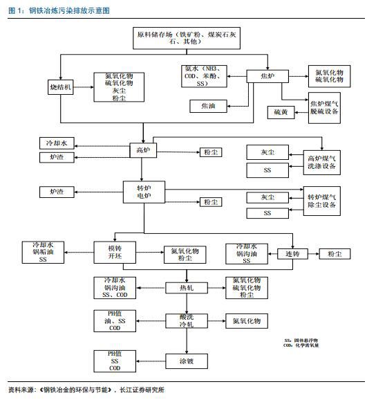 钢铁环保新闻_环保对钢铁_天津静海环保大强钢铁