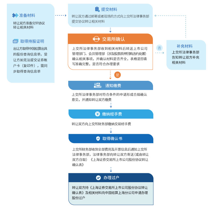 基金公司转让动态交易时间_基金转让多久到账_基金转让什么意思