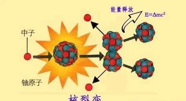 核废料铀含量多少_核废料铀238_含量核铀废料有哪些