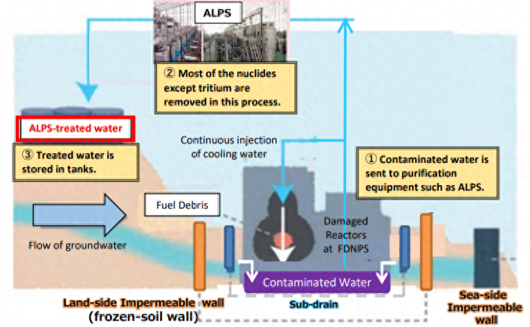 日本核污水几天到达苏州_日本核污水57天怎么办_日本核污水检测