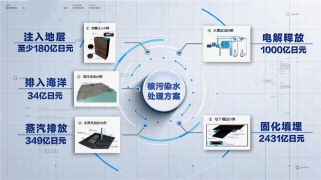 核废料已经排入大海了吗_核废料入海后果_核废料危害事件