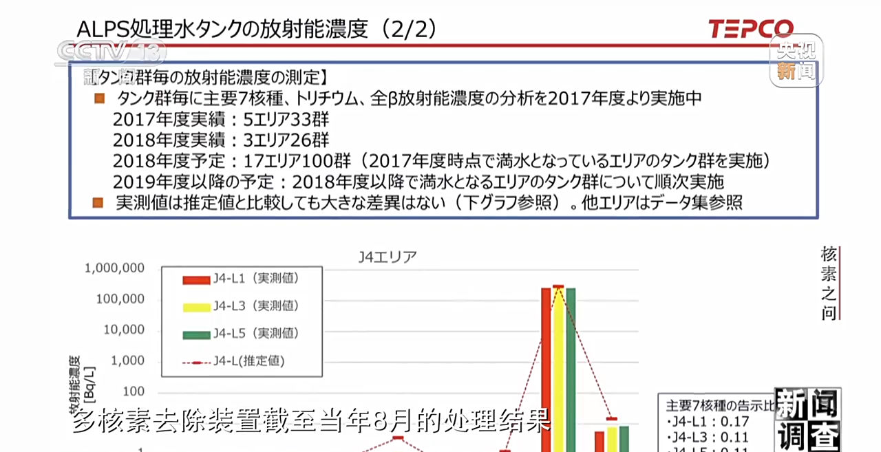 日本核泄露污水_日本核泄漏事故废水_日本泄露核废水