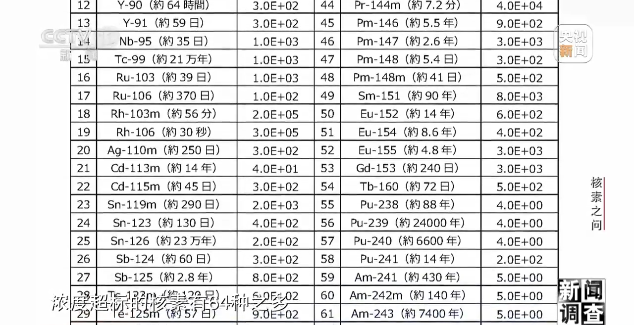 日本核泄露污水_日本核泄漏事故废水_日本泄露核废水