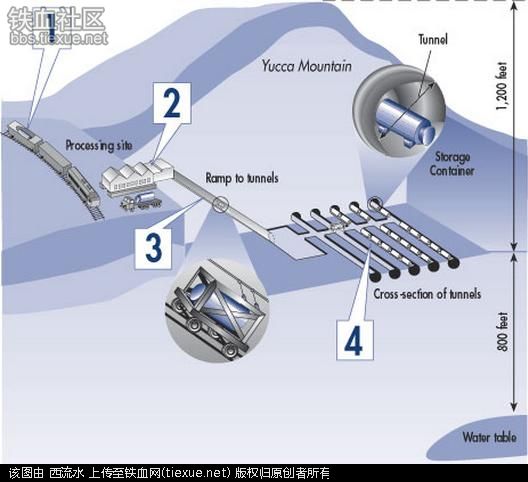 核废料处理技术突破_关于核废料的总结_核废料处理原则