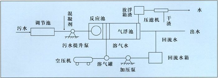 郑州污水处理厂联系方式_郑州市污水处理费征收标准_郑州城镇污水处理设备