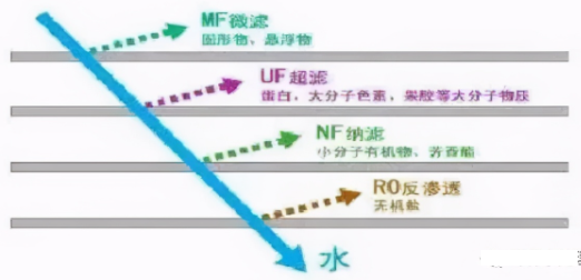 污水减少方法有哪几种_污水如何减少_减少污水的方法