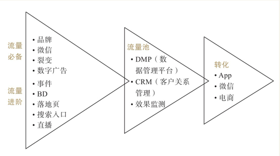 瑞幸公司动态营销策略分析_瑞幸公司动态营销策略分析_幸瑞动态策略营销分析公司招聘